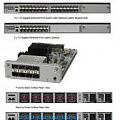 Cisco Catalyst 4500-X Серии