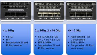 Коммутатор Cisco WS-C3650-24PWS-S